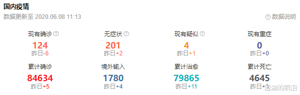 「特朗普」截至6月8日11时，中国迎来重大抗疫好消息！特朗普最高兴？