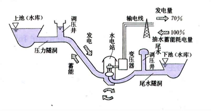 迷你科学星球 发电站每天发那么多电，用不完的都去了哪里？