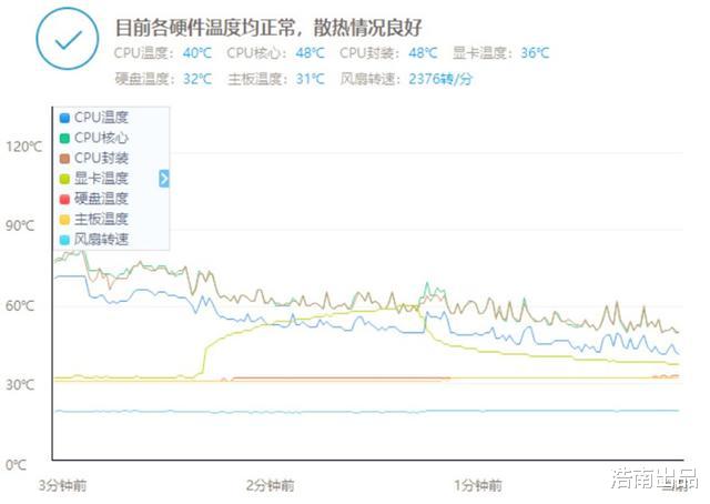 机箱|500元入手一台i5电脑主机！体验到底是怎样的？