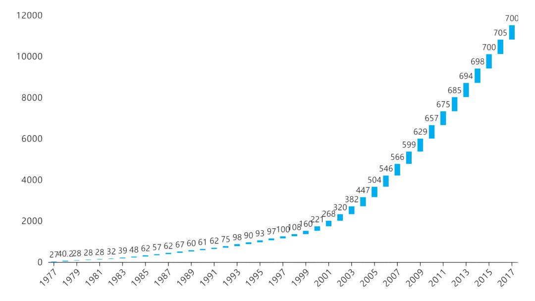 #硕士研究生#全国有多少在读硕士博士？你的学历超越多少人