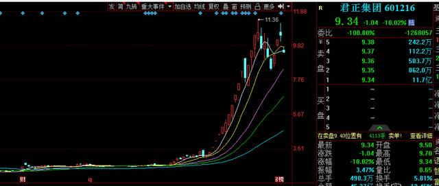 牛市|接下来的牛市,选股思路变了