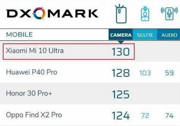 相机|堪比相机！除华为Mate40以外，最强两部国产机，选谁？