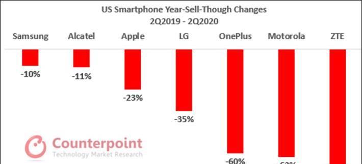 iPhone SE|iPhone SE2 卖得比很多人想象的更好,为什么?