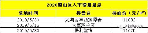 买房看过来！2020楼市洗牌，合肥41大纯新盘等待上市