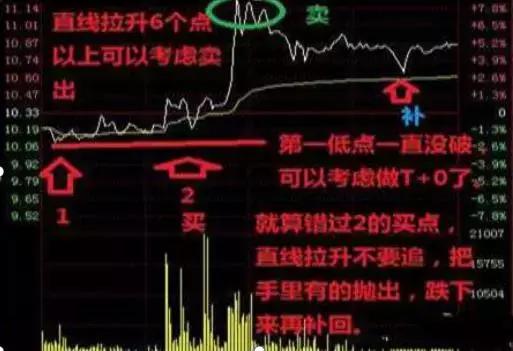 交易|全世界的股票都是t+0，为何中国大陆的是t+1？我整整反复读了10遍
