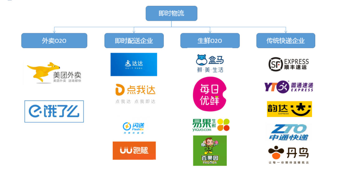 美团：外卖之后，美团、饿了么的新一轮战事