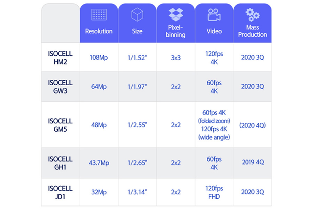 红米Note|没有手机卖？小米等着放大招：千元1亿像素，红米Note9下周登场