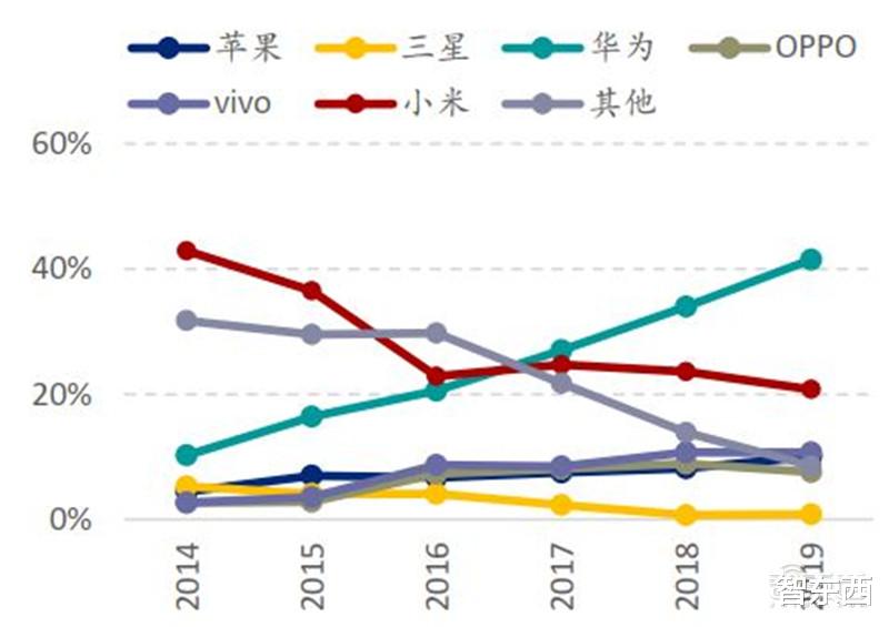 小米科技|?中国手机是怎样征服世界的?百页报告看我国手机产业有多强