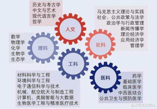 法学|大学“最难啃”的4个专业，不仅挂科率奇高，4年可能都学不完！
