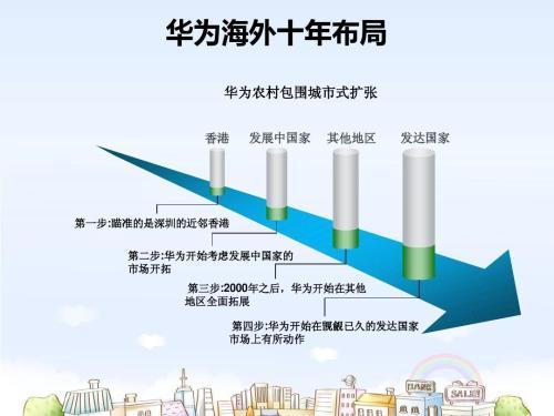 华为|任正非“批判”徐直军：“浪费”一千亿；徐直军：不，已经两千亿