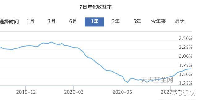 利息|60万放余额宝，依靠利息，可以不工作享受生活吗？