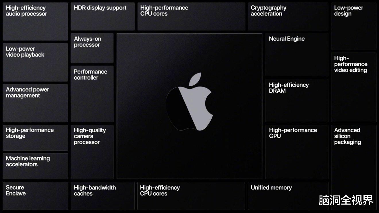 |Apple Silicon Yes！爆料者称新款MacBook仅售5400元