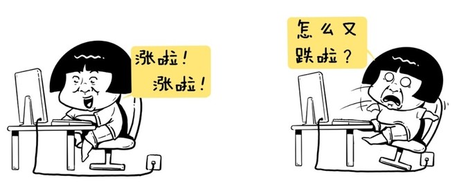 股市|股市入门知识:均线(1)——均线止损法