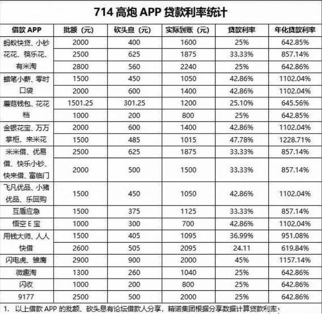 网贷平台：你还在关注你借款网贷平台吗？今日又一批被警方打击！