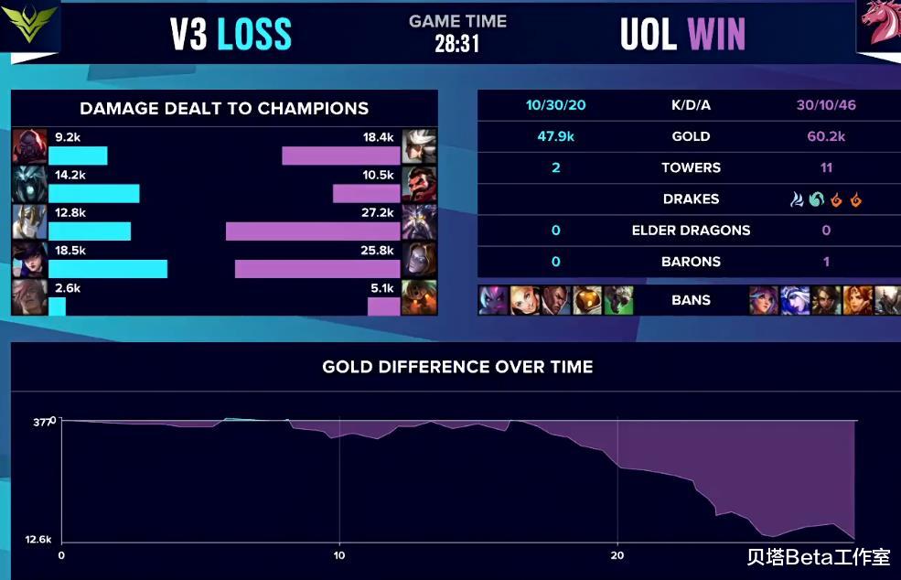 LGD|S10入围赛最秀一幕诞生！丝血卡萨丁戏耍3人，网友担忧：LGD难了