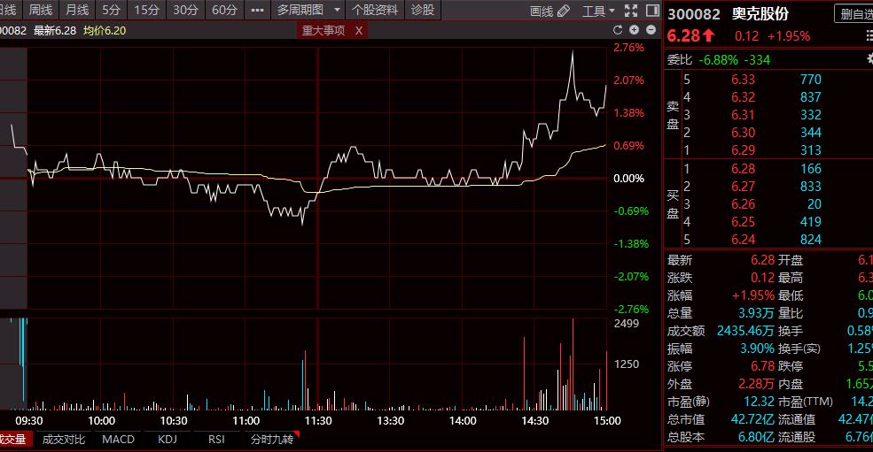 []6月4日收盘分享总结