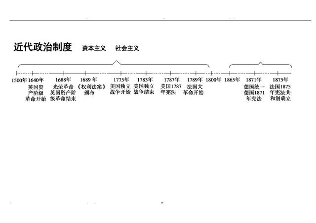 |2021年高考历史必备，14页知识点总结，满满的都是干货！