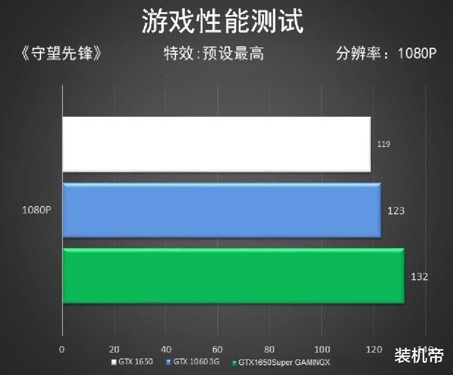 显卡|1650Super综合性能这么强！带你一起看最冷静的评测