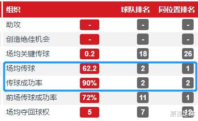 #曼联#教练观察眼|三把致命尖刀，杀死了穆里尼奥的曼联后防改造计划