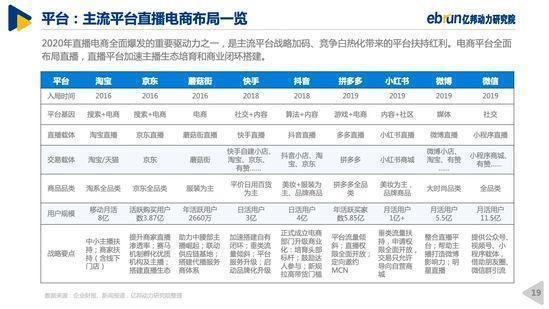 网络直播|《2020中国直播电商生态白皮书》：乱象如不遏制，风口将变风险