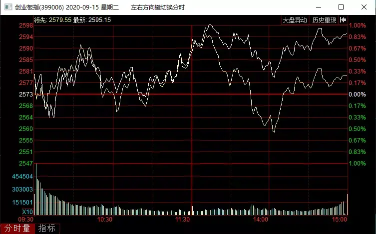 垃圾股|小心,要调整了