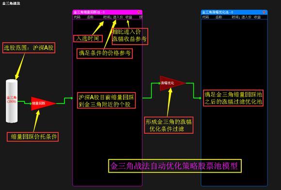 『股价』为你写出了这几条关于赚钱的建议: 均线是水、K线是舟、量是马达！