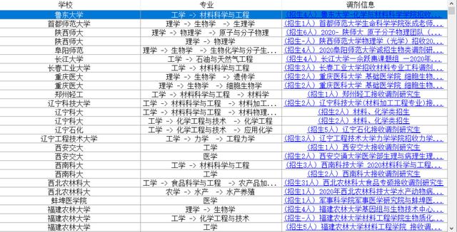 【高校】考研：西交大、首都师范等几十所高校发布调剂信息