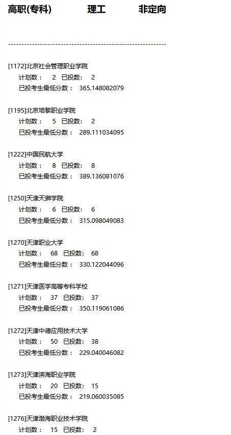 投档分数线|吓人！全国各省专科投档线汇总，这些学校投档分竟比本科还高！