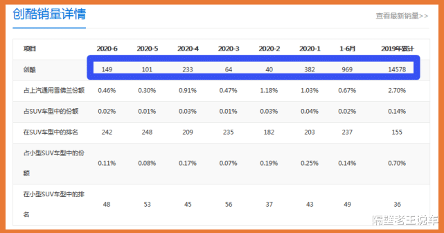 宝马X5|仅售5万的合资SUV,6AT油耗5.5L,月薪3000元养车很轻松