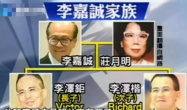 李嘉欣|1990年凌晨，李嘉诚带\情妇\李嘉欣回家，3小时后原配离奇死亡