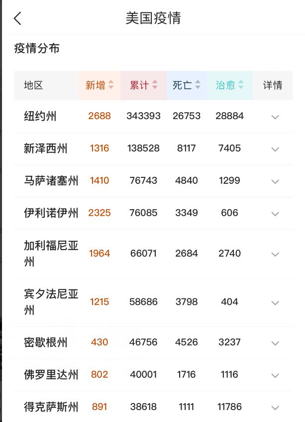 美国@瞒不住了！美国确诊超134万“数据造假”？绝望消息再从纽约传来