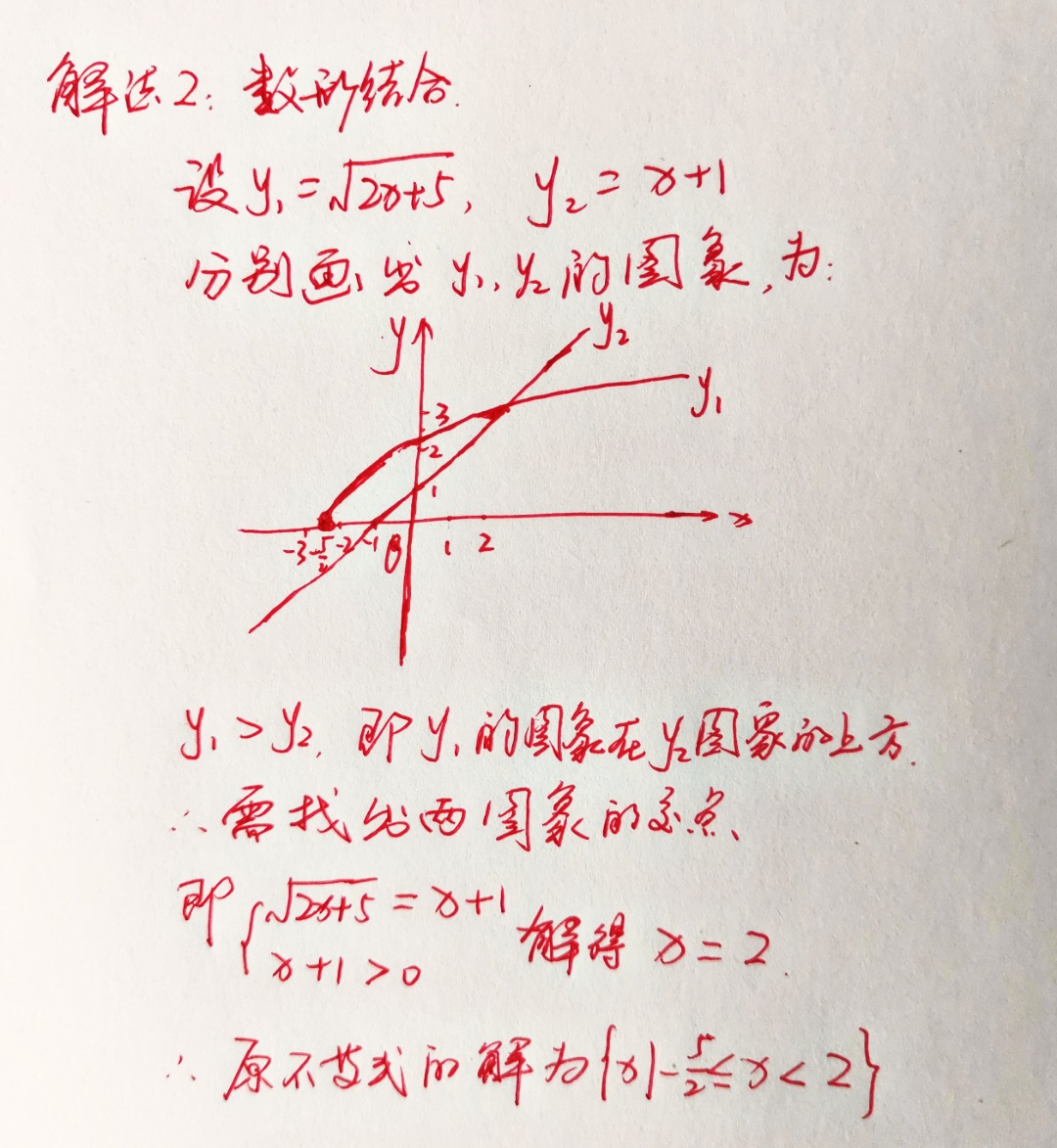 数学|1985年高考数学真题:解不等式,正确率不足2%,现在初中生都会做
