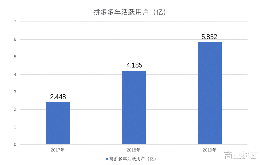 『拼多多』被高估的刘强东与被低估的黄峥？