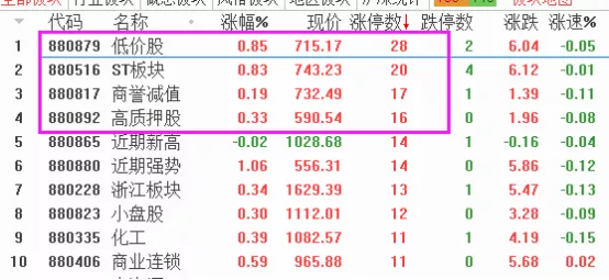 电子业▲注意！规避垃圾股！