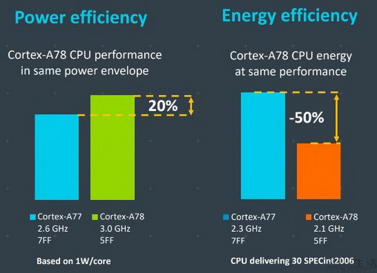 exynos|三星Exynos旗舰芯片归来，或将搅动中国市场