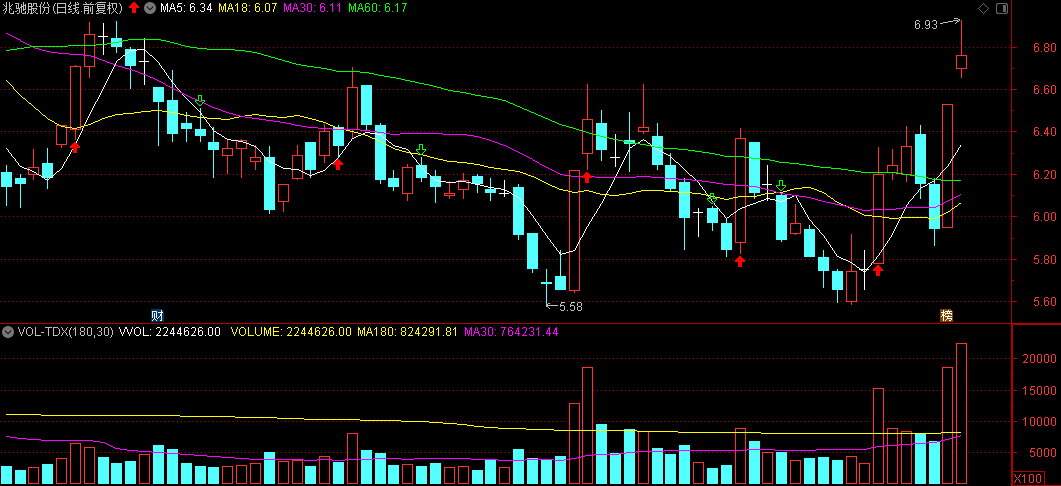 新能源 崩了，彻底崩了，快跑！！