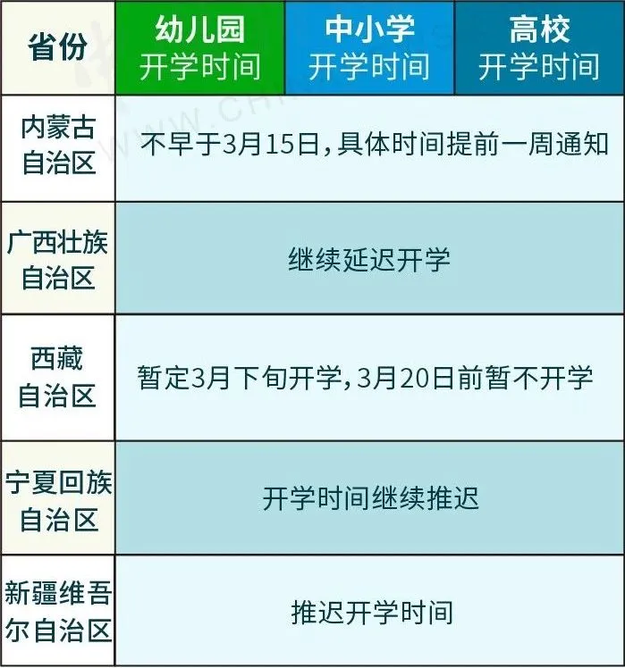 #青海#全国31省区市开学时间表来了！这些地区率先开学！