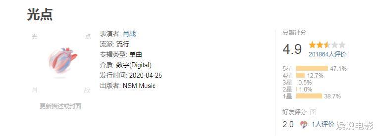 「肖战」范丞丞和欧阳娜娜都推EP，销售成绩和肖战差距很大，粉丝原因？