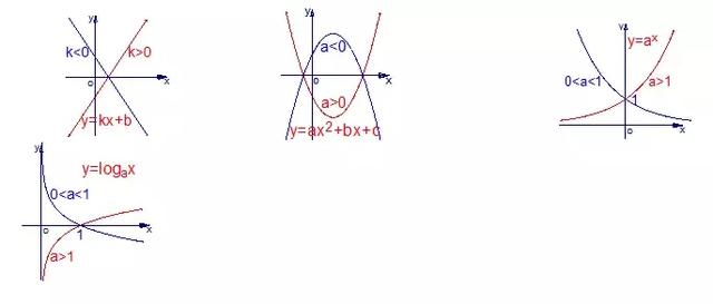 『高中数学』高考149分学霸精心整理45条高中数学必备公式与知识点，转给孩子