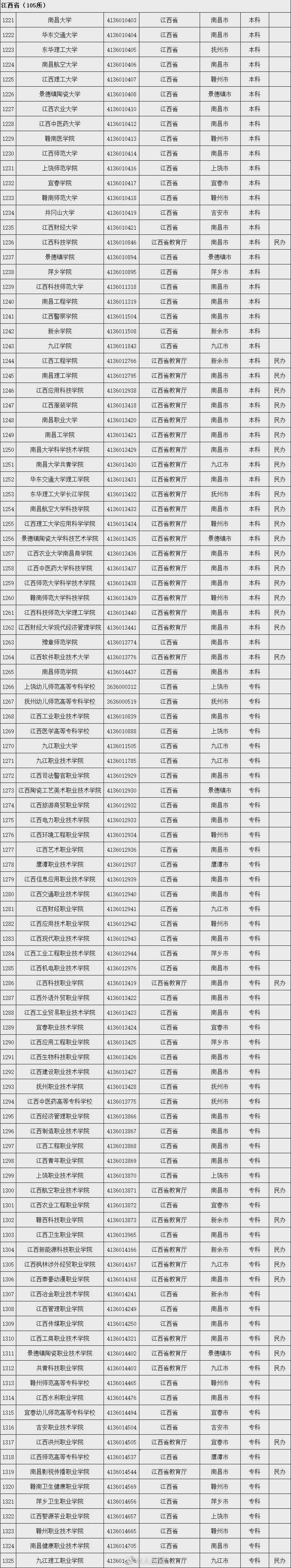 野鸡大学|这些大学，都是假的！（内含全国正规大学名单）