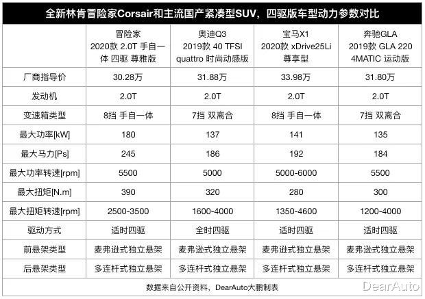 林肯▲国产林肯冒险家的市场机会在哪儿？比BBA更添创新细节