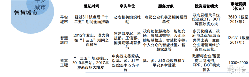 电子商务|海康大华掀起安防革命！119页报告揭秘万亿视频物联市场