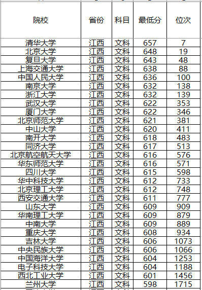 『强基计划』强基计划来了!2020年全国各省强基计划院校,录取分数位次预测!