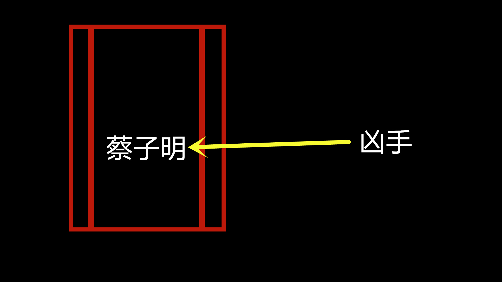 『李连杰』当年杀害李连杰经纪人的凶手，到底是谁呢？深度分析背后的凶手