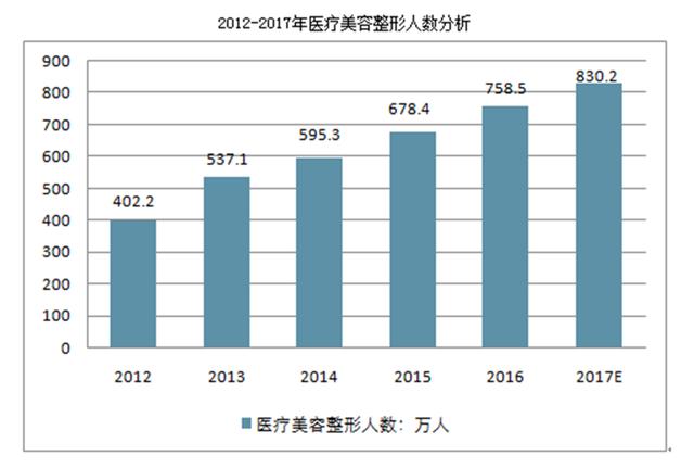神鸟知讯资讯站|34岁富家女韩国整容身亡，丈夫向医院索赔：她死了我怎么分遗产