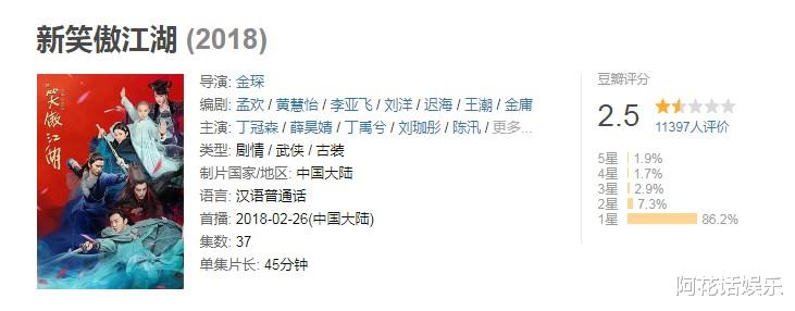 金庸|《鹿鼎记》豆瓣2.6不算啥，这部剧创金庸剧最低分，男主查无此人！