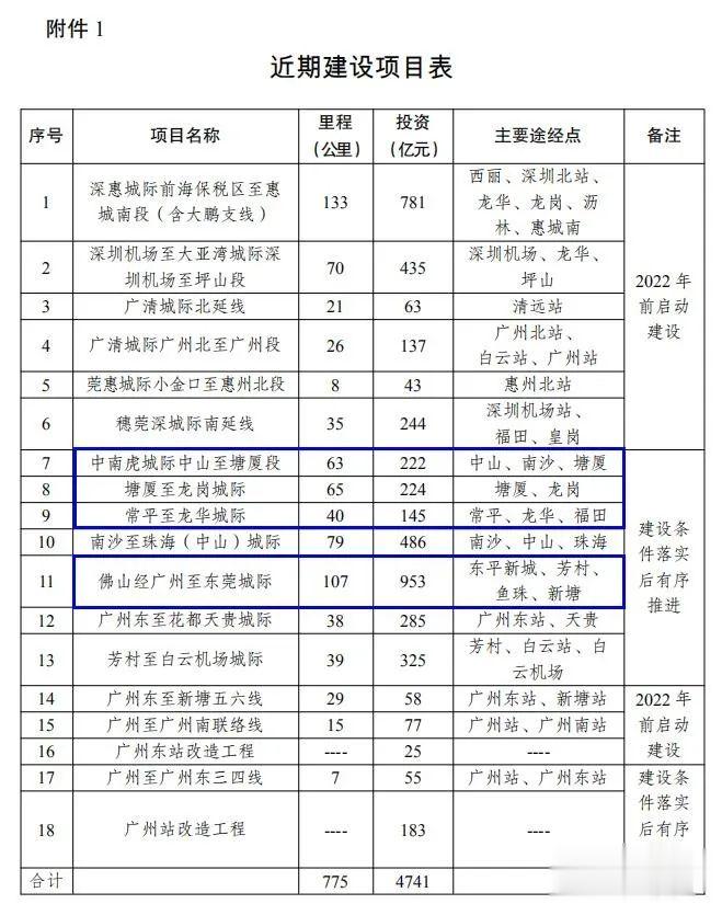 莞香花开|定了！东莞将新增4条轨道交通！