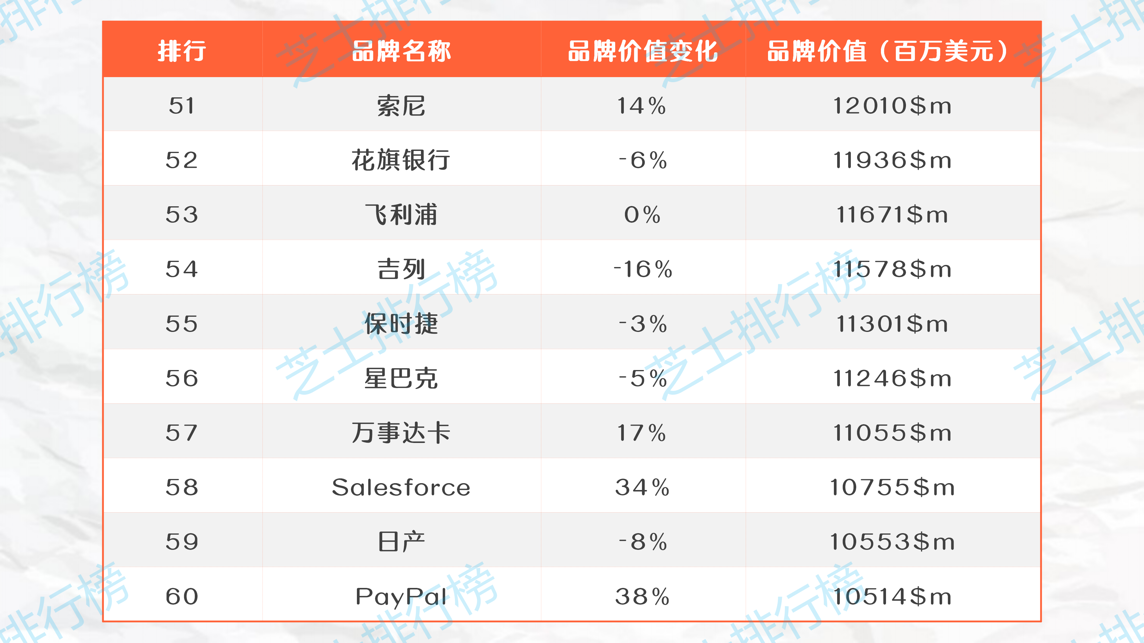 品牌价值|2020年全球最佳品牌排行榜TOP100