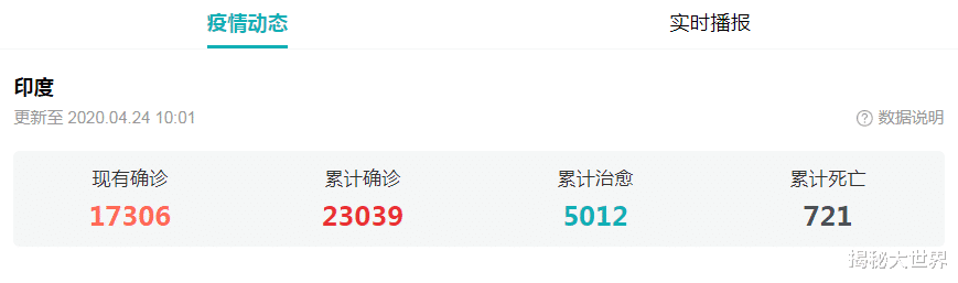 「印度」印度也开始乱了，比新冠疫情更加可怕的事终于发生了……