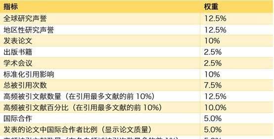 高校|公办本科高校最差排名，这五所大学中有没有你的母校